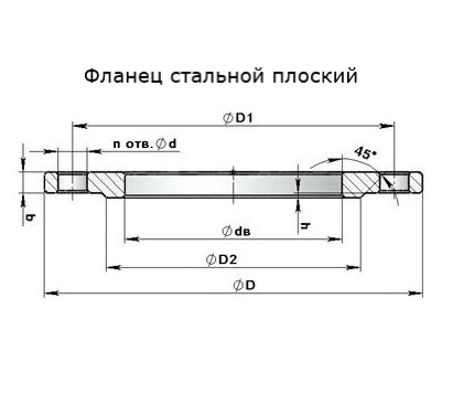 Плоскі фланці